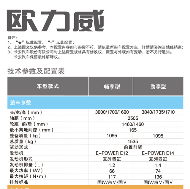 长安欧力威 厂家直销限量800台