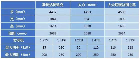斯柯达柯珞克兄弟车型,上汽大众tharu配置解读