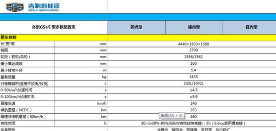 吉利帝豪gse配置曝光 最大续航里程达460公里