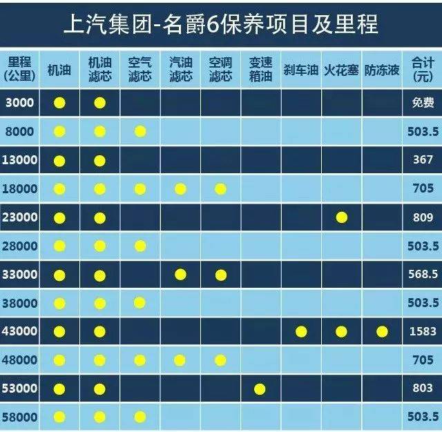 年轻人都爱这三款车思域福克斯名爵6保养成本分析