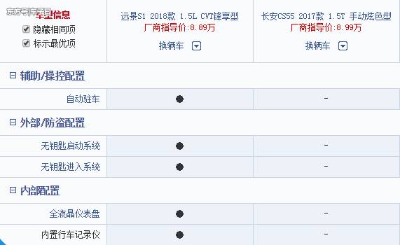 老司机在远景s1和长安cs55中挑一款