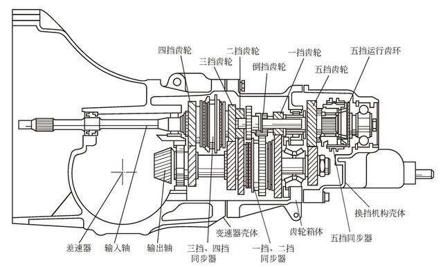 分别为桑塔纳2000型汽车二轴式五挡手动变速器传动机构的结构及示意图