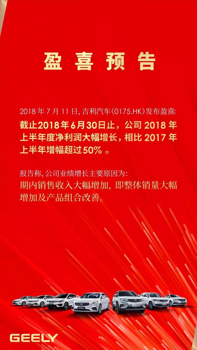 2018上半年净利润增幅超50吉利汽车发布盈喜预告