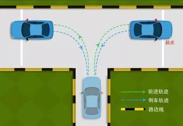 一些开车小技巧,让你的科目二变的更简单