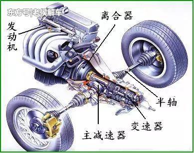 汽车主减速器准双曲线齿轮有什么优点?如何调整齿轮啮合印痕?