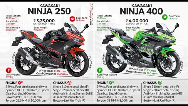 川崎祭出大杀器ninja400傲视群雄