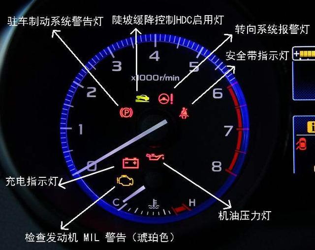 斯巴鲁傲虎仪表盘指示灯图解斯巴鲁傲虎故障灯图解