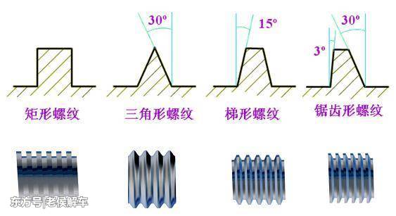 汽车螺栓上面的数字表示什么意思呢