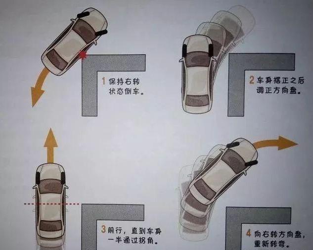 老司机教你防止汽车内轮差剐蹭方法车主终于找到爱车划伤原因