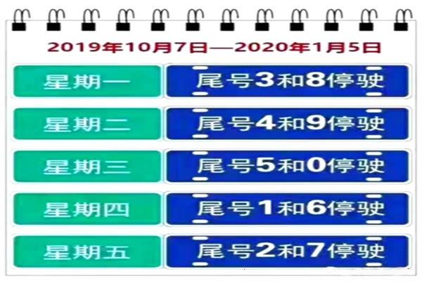 车闻频道 汽车新闻 据了解,北京限行规则每三个月轮换一次,京津冀等地