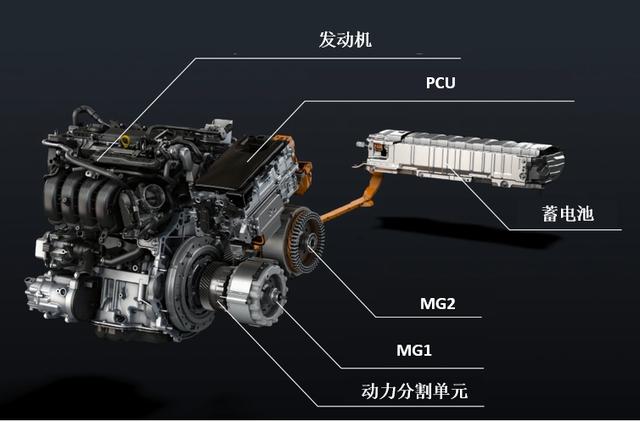 车坛热闻丰田的ths混动系统包括了阿特金森循环发动机,e-cvt变速箱