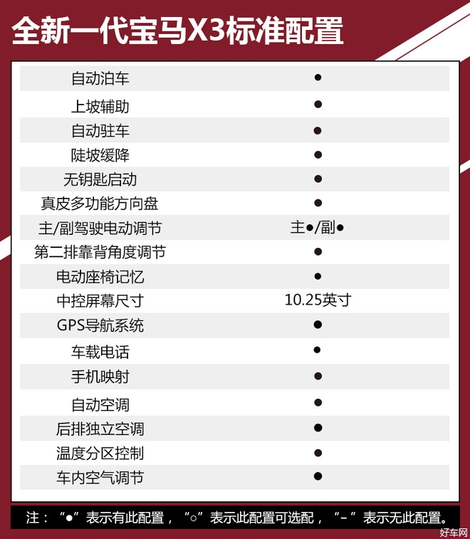 国产续写往日辉煌 华晨宝马全新x3购车手册