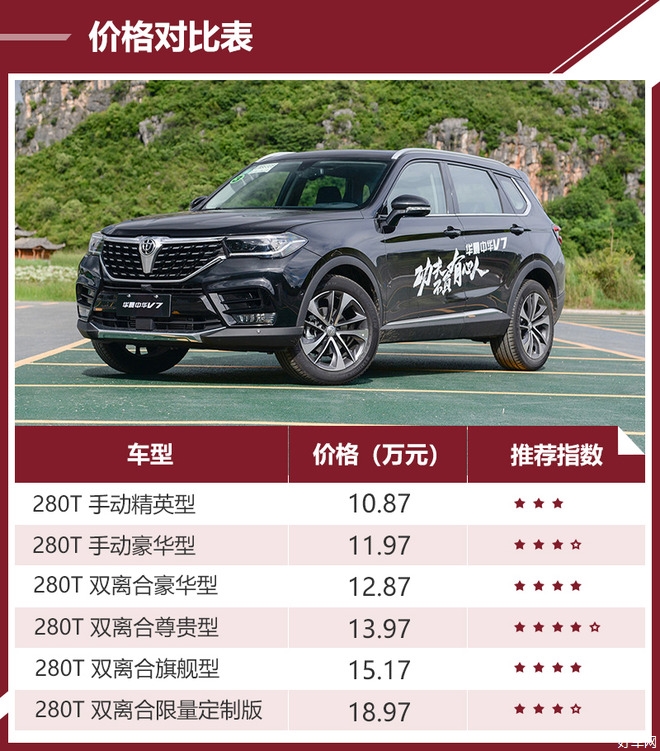 加持宝马技术的中型suv 华晨中华v7购车手册