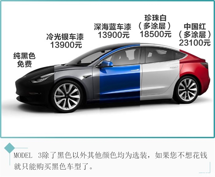 首选长续航全轮驱动版特斯拉model3购车指导