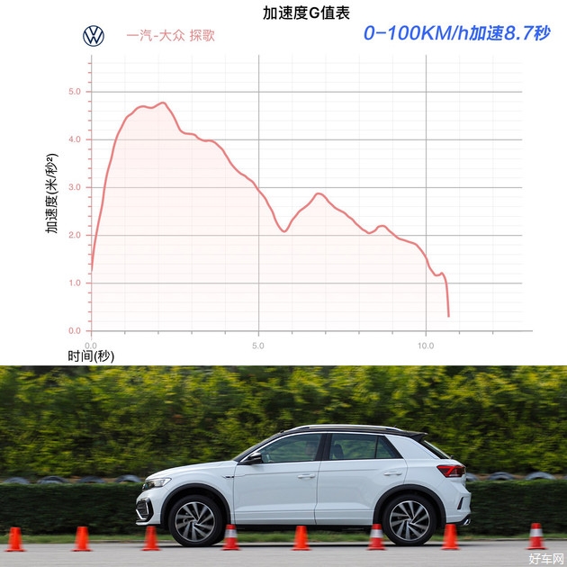 这个pro真的不一般 试驾大众探歌r-line pro