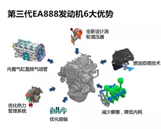 斯柯达采用的第三代ea888发动机有多牛?