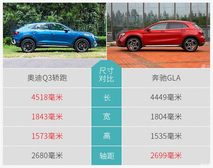 内外兼修才是真的潮 奥迪q3轿跑对比奔驰gla