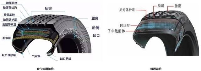 【图】什么是缺气保用轮胎,你会正确使用吗?【汽车_网