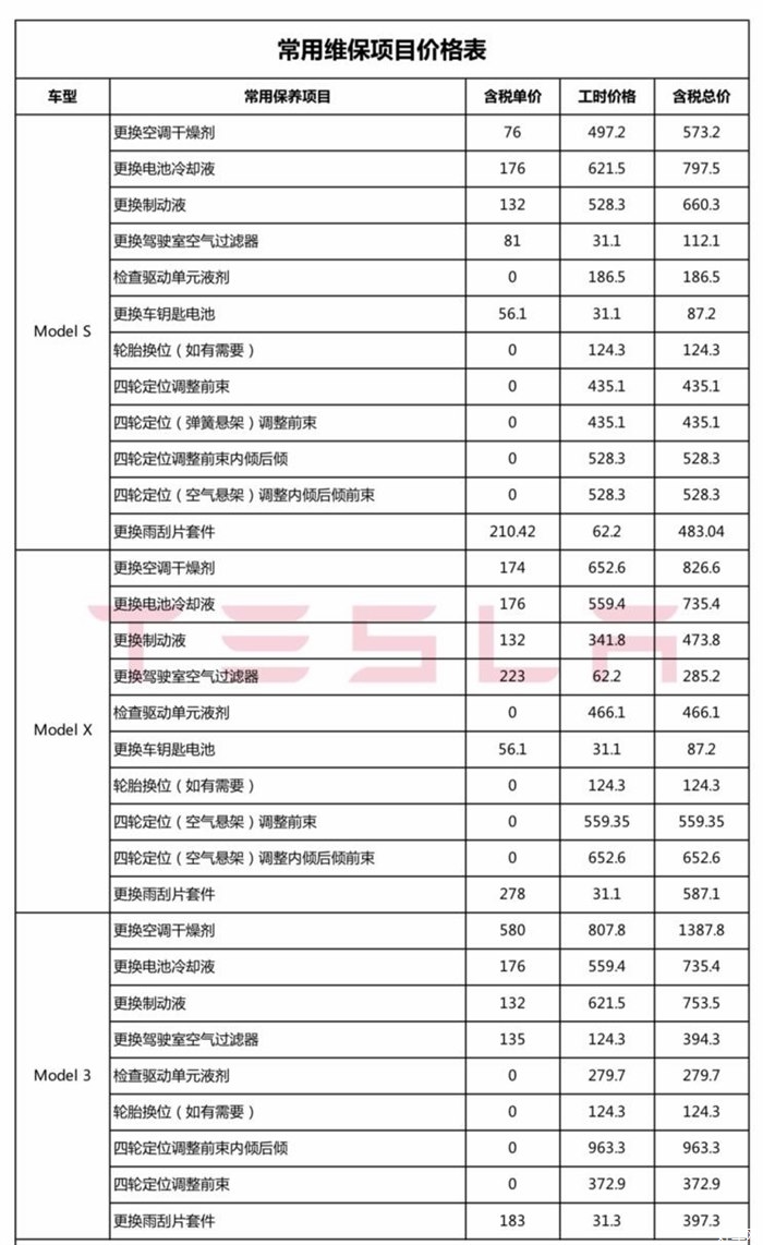 【图】特斯拉维保价目表流出 定价堪比豪车【汽车资讯_好车网】