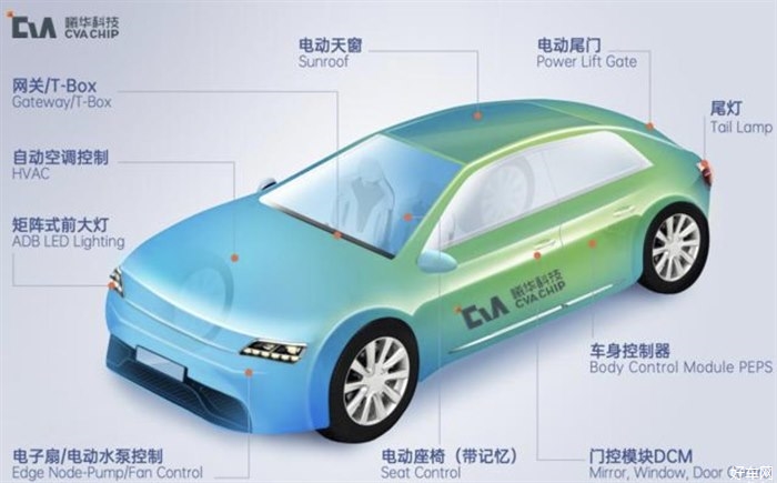 曦华科技宣布完成a轮融资用于芯片研发