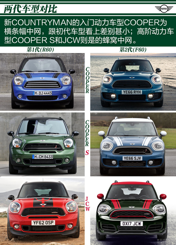 不破不立 新一代mini countryman解析