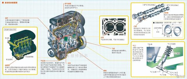 发动机的剖面图