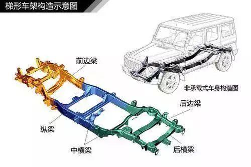 四梁八柱结构图片