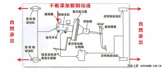 自行车油刹原理图片