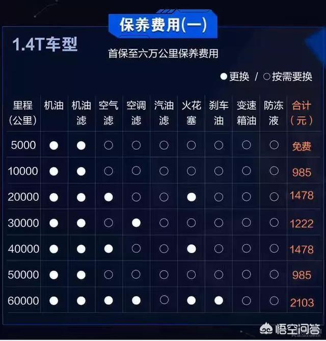 凯迪拉克ats保养手册图片