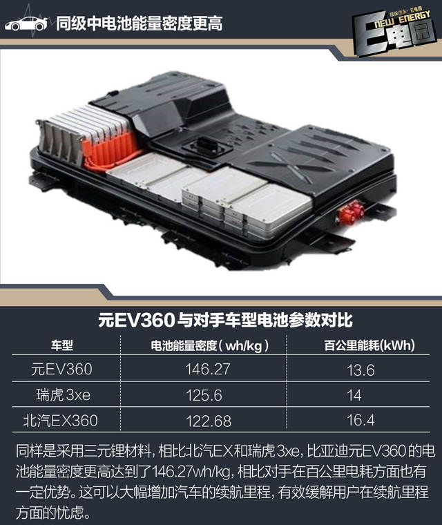 從技術角度審視全新e平臺體驗比亞迪元ev360