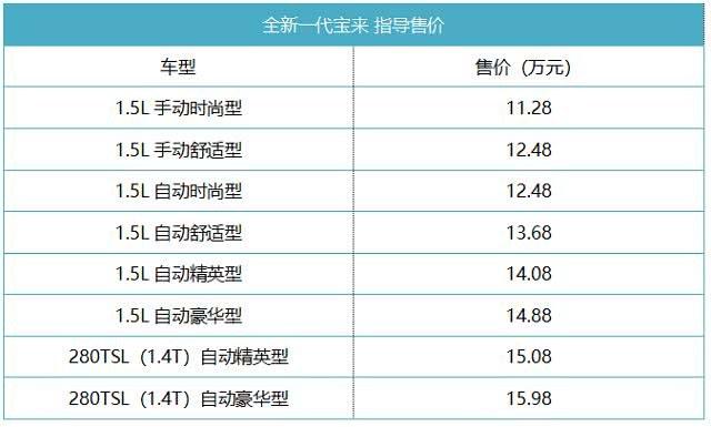 28-15.98万元 全新一代宝来上市