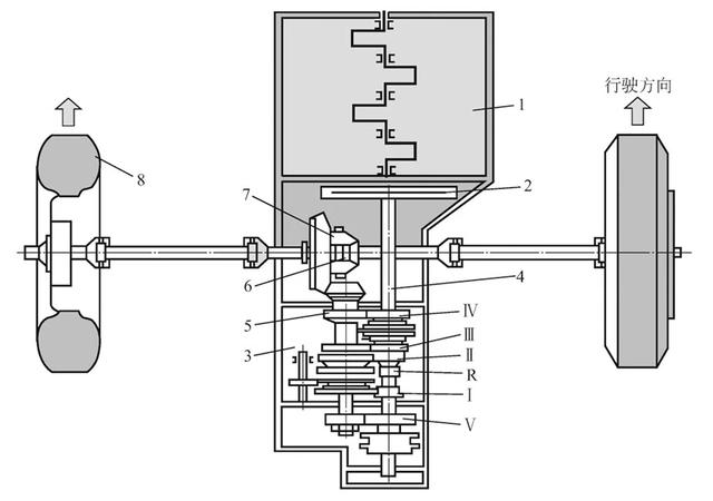 一文了解二轴式变速器的结构与动力传动路线！