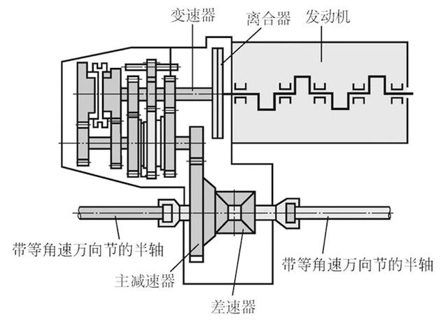 两轴式变速器特点图片