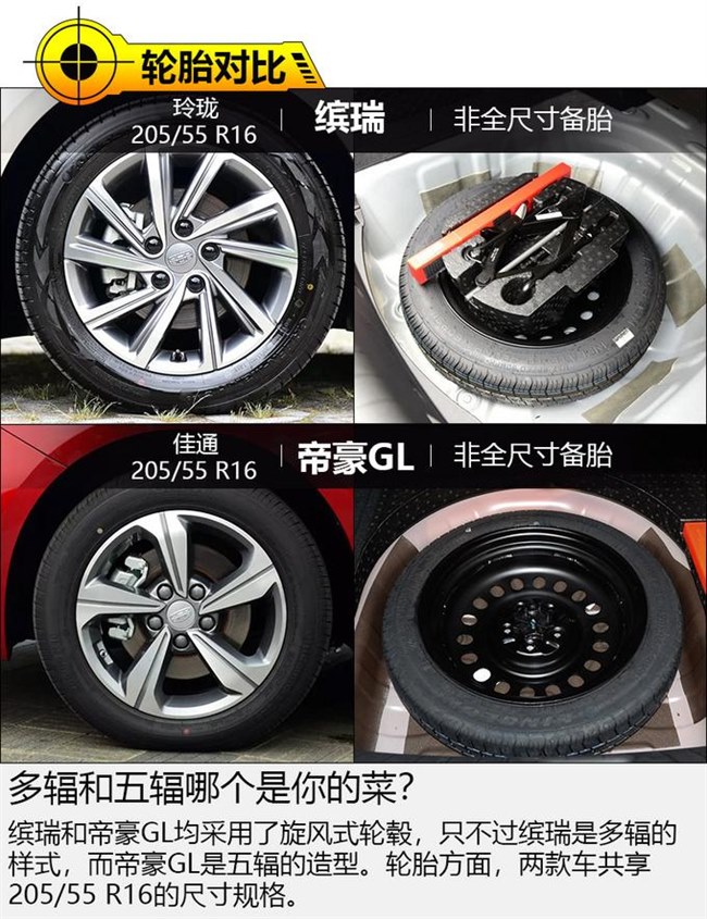 买运动还是买家用了解下 吉利缤瑞对比帝豪GL