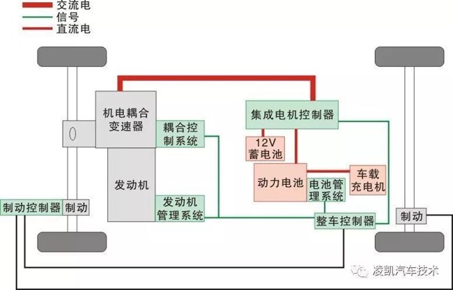 【图】广汽传祺ga3s phev插电混动工作原理【汽车资讯_好车网】