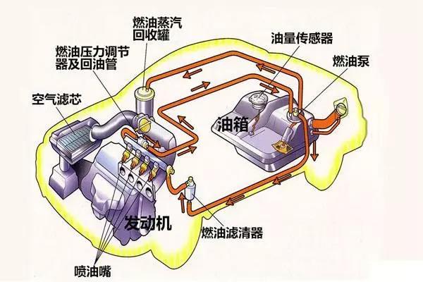 汽车机油油路图图片