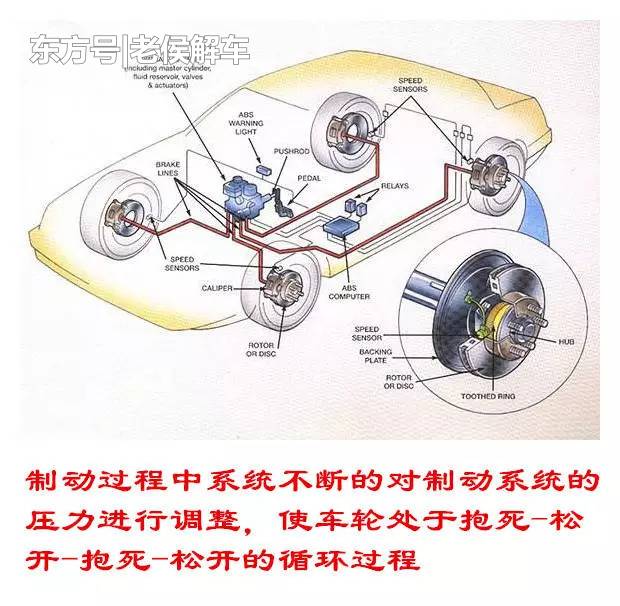 汽車abs系統由哪些部件組成?它的工作原理是怎樣的?