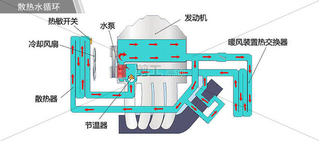 汽车水箱水循环原理图图片