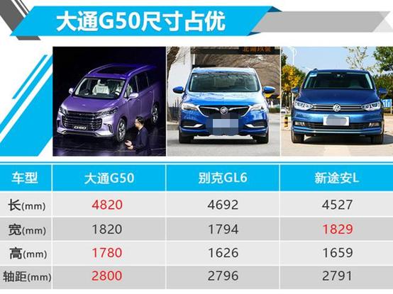 用实力说话！上汽大通G50对比途安L，全方位的碾压！