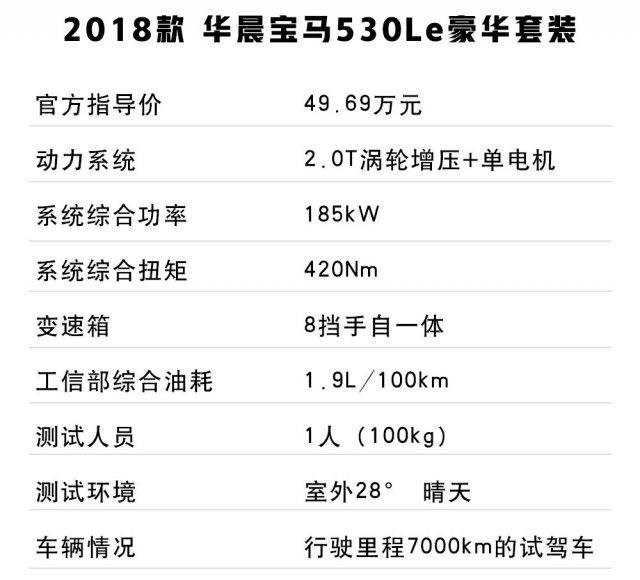 1.5L/100km，这台 7 秒破百的德系车，油耗比日系还省