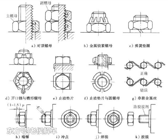 机械防松串联钢丝方向图片