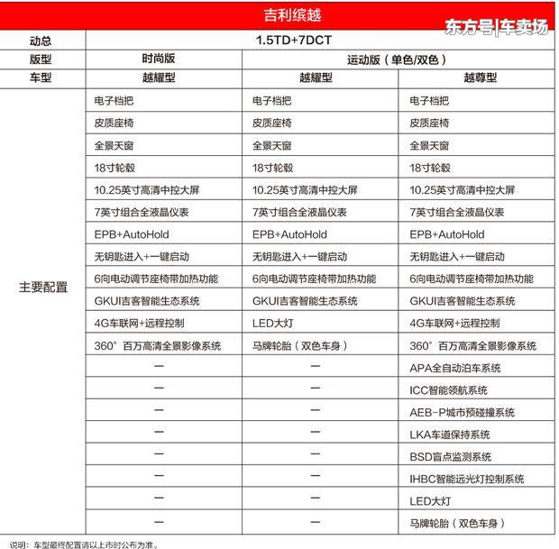 吉利繽越配置曝光能否真正和大眾探歌日產逍客較量