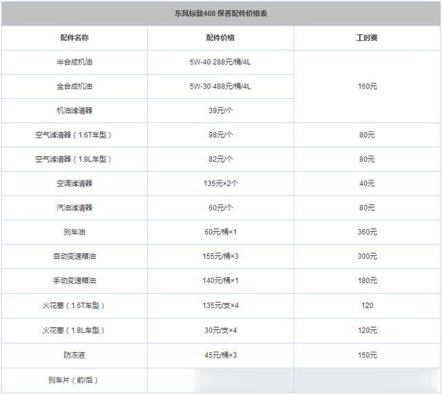 2014款标致408保养手册图片