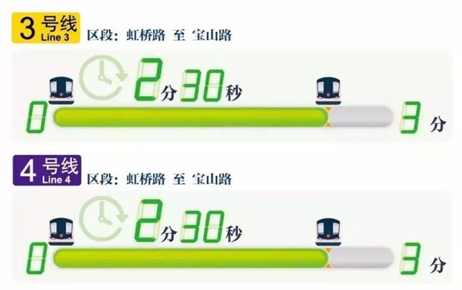 冬天能多睡会儿？上海地铁解锁了新模式