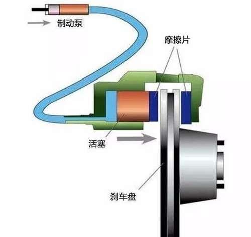 半路上电瓶车摩托车刹车油没有了,能撒尿进去将就使用吗?