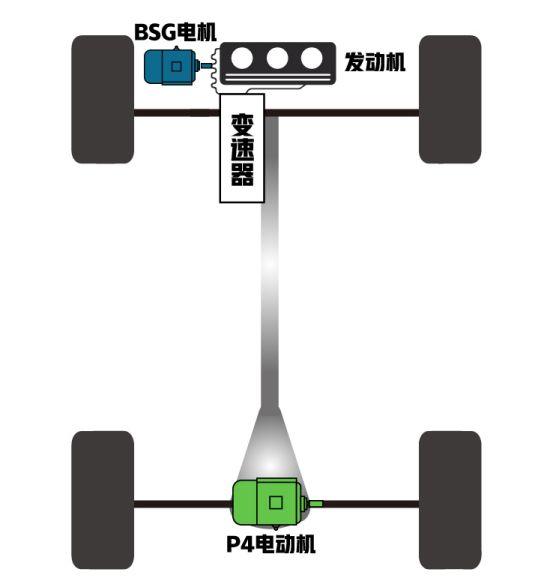 宝马插电混动原理图片