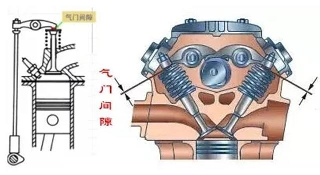 大家知道,发动机配气机构总体可以分为气门传动组和气门组两大部分