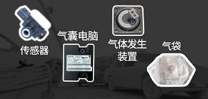有关安全气囊的小知识！