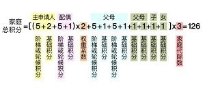 北京市交通委征求意见：拟以“无车家庭”为单位摇号