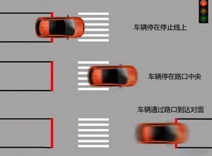 2020年闯红灯扣几分罚多少钱?闯红灯怎么判定？